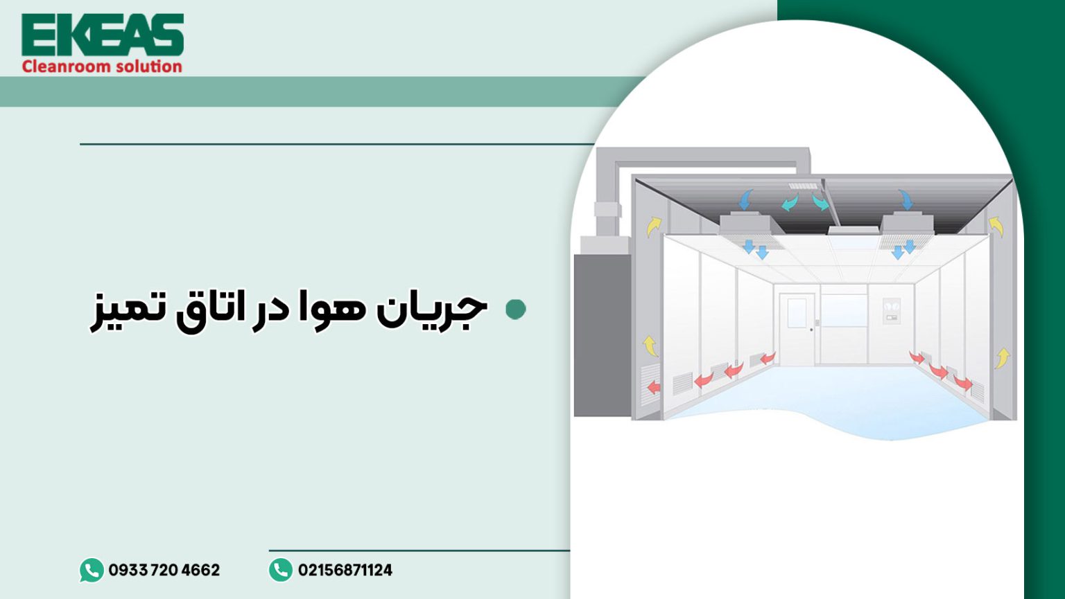 جریان هوا در اتاق تمیز چگونه است؟