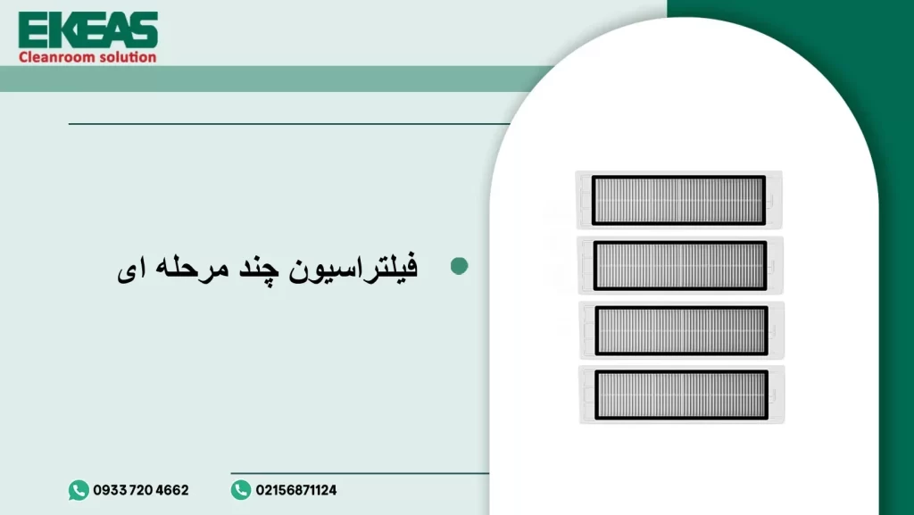 اهمیت فیلتراسیون چندمرحلهای در عملکرد هواسازهای هایژنیک اتاق تمیز